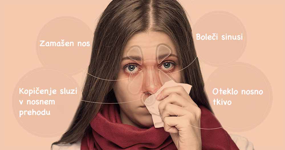 simptomi-spremljajo-zamašenost